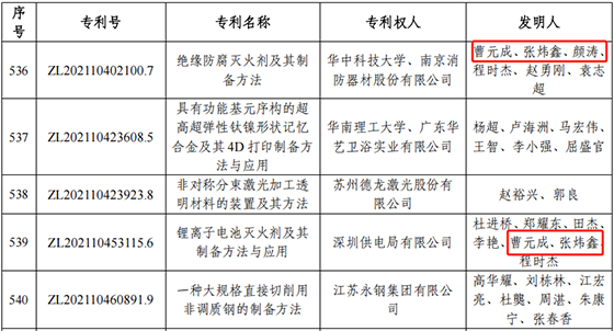 中國專利局優(yōu)秀專利-2.png